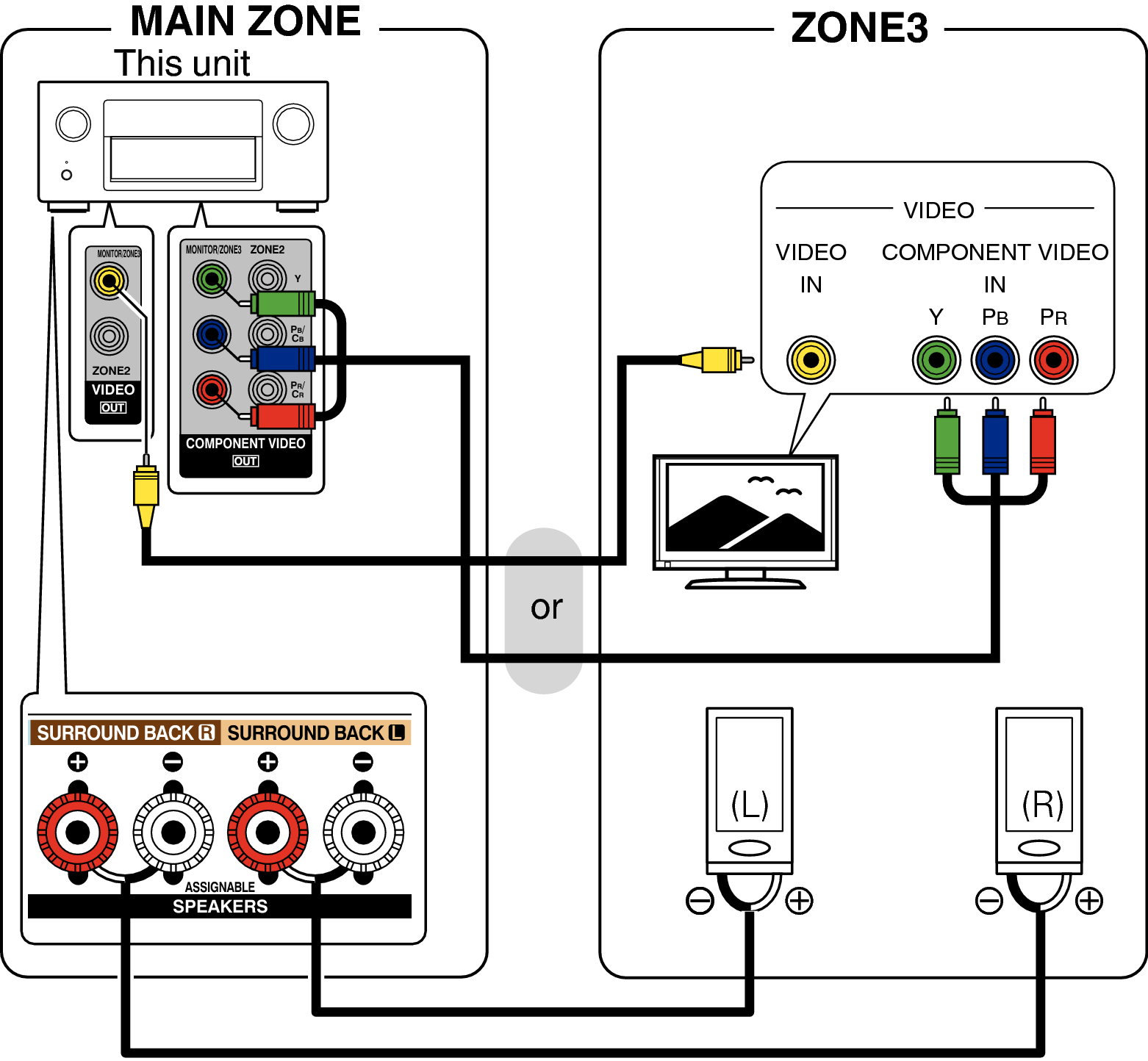 Pict ZONE Audio3 X7200WE3